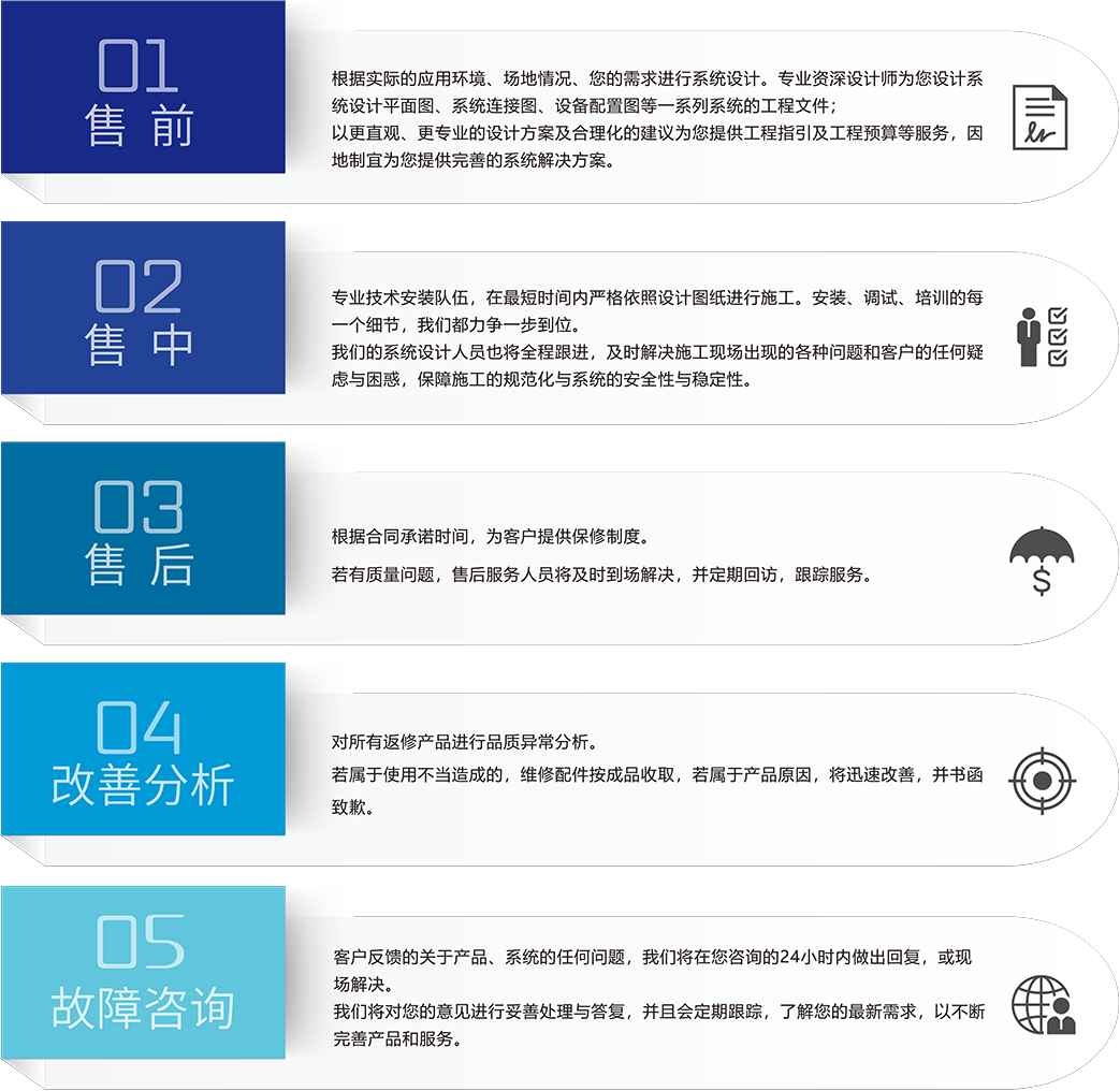 ZOBO榴莲视频在线免费观看智慧学校5S服务流程