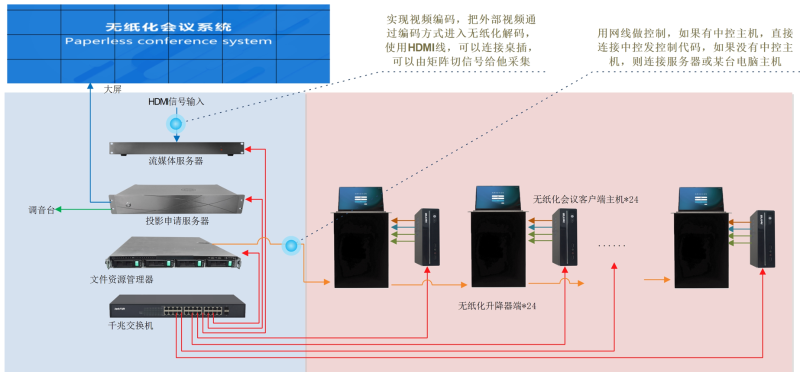 ZOBO榴莲视频在线免费观看承接丰台区人民政府应急指挥会议无纸化系统项目