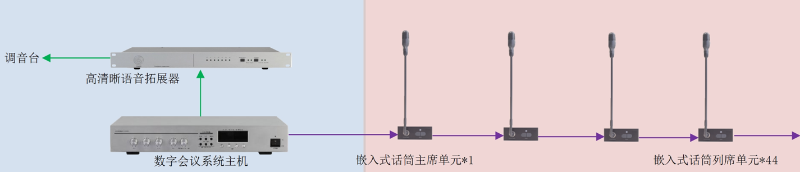ZOBO榴莲视频在线免费观看承接丰台区人民政府应急指挥会议无纸化系统项目