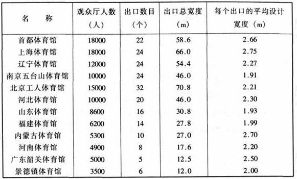 图片19榴莲视频APP污下载建筑设计规范JGJ31-2003