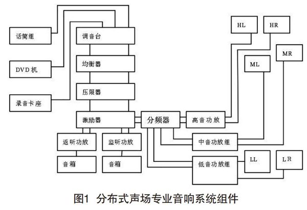 榴莲网站在线观看在分散式声场中的设计与调试