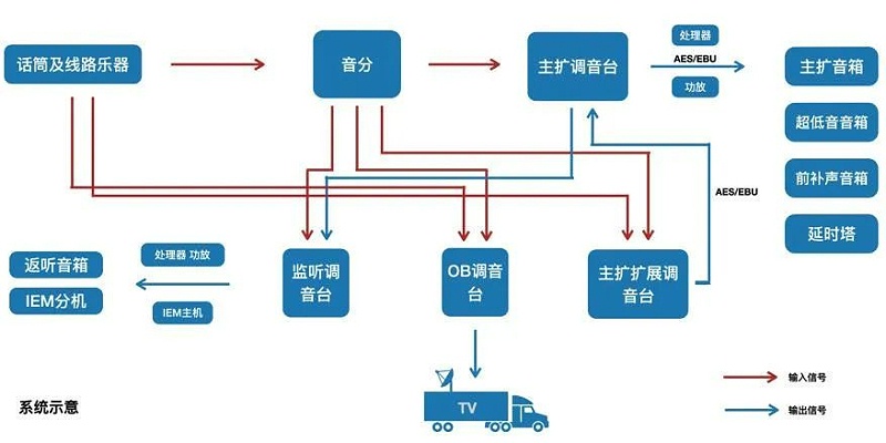 2交响乐户外榴莲网站在线观看系统的设计及应用