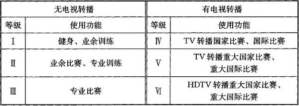 1榴莲视频APP污下载场馆照明设计及检测标准JGJ 153-2016